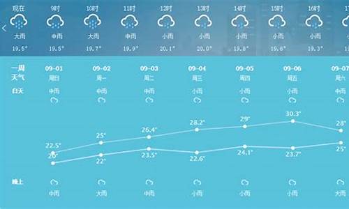 吴江24小时天气预报_吴江14天天气预报