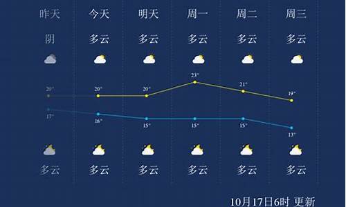 桂林天气预报一周7天天气情况_桂林天气预报一周7天天气