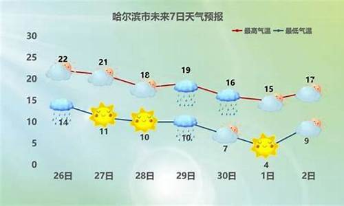 哈尔滨天气预报一周天气预报15天查询系统_哈尔滨天气预报15天查询系统官方网站