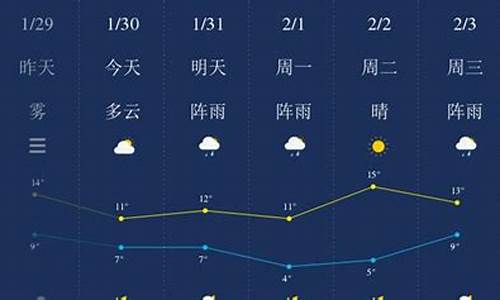 湘潭市天气预报7天_湘潭天气网