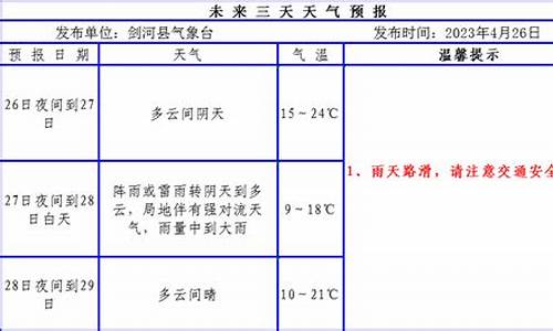 剑河天气预报天气预报_剑河天气预报10天