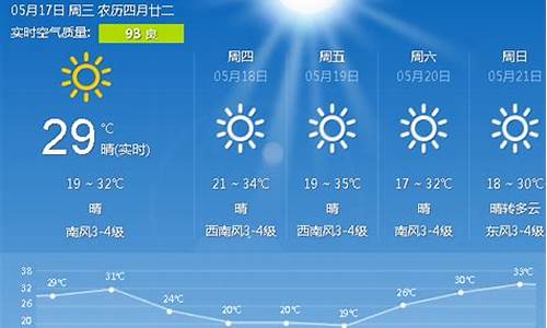 唐山气象预报15天路北区_天气预报15天查询唐山路北