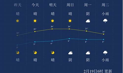 湖州天气预报一周天气预报_湖州天气预报一周天气预报七天