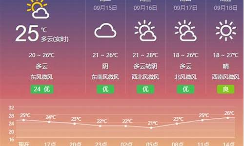 盐城一周天气预报15天查询系统_盐城一周天气预报15天