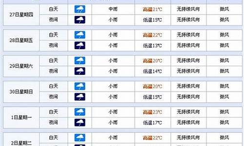 现在去云南天气怎么样呢_现在去云南天气怎么样