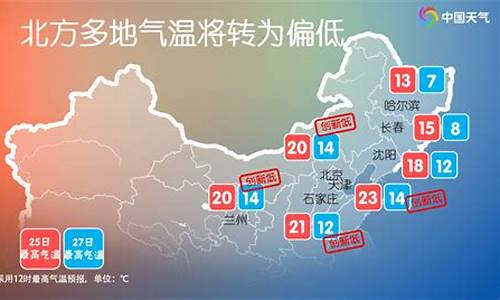 最近东北天气预报15天_最近一周东北天气预报