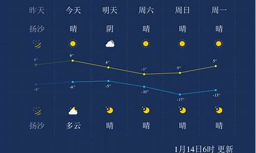 太原近一周天气预报7天_太原近一周天气