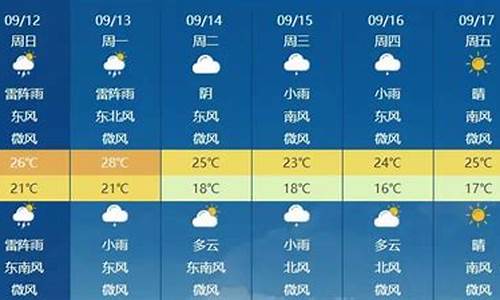 北京下周天气预报7天有雪吗_北京下周天气预报7天有雪吗