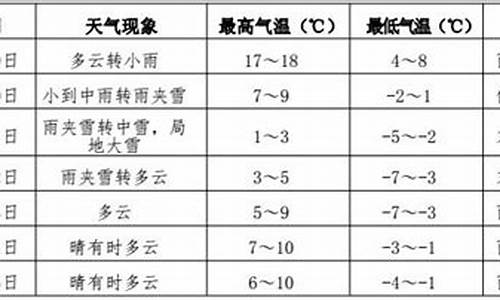 伊春市天气预报30天查询_伊春市天气预报60天查询