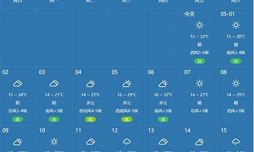 郑州十五天天气预报_郑州十五天天气预报15天查询结果菏泽市