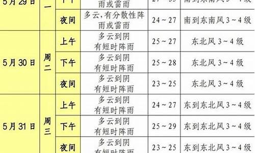 松江天气预报15天30_上海松江天气预报一周