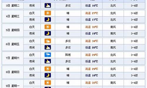 潍坊一周天气预报15天查询表格_潍坊天气预报一周,7天,10天,15天,未来...