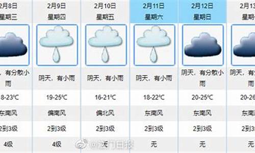 未来一周天气预报江门天气30天_天气江门天气预报15天