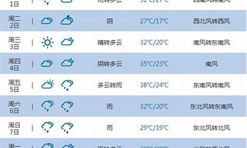 吉林市一周天气15天_吉林市一周天气15天南京天