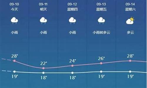 邯郸未来40天天气预报实况_邯郸未来40天天气预报