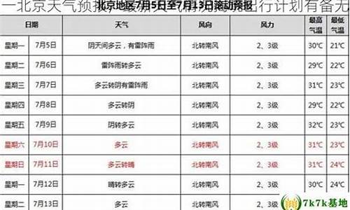 北京十一天气预报15天查询_北京十一天气预报