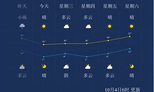 石家庄一周天气15天天气预报情况如何_石家庄一周的天气预报15天