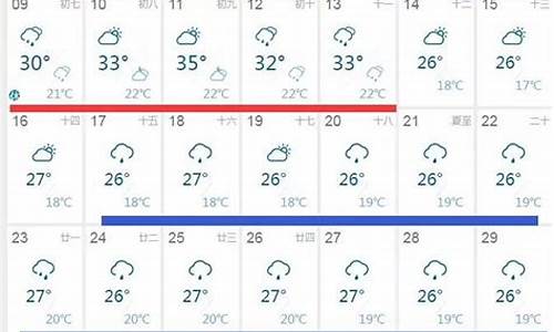 杭州四十天天气预报_杭州天气45天天气预报