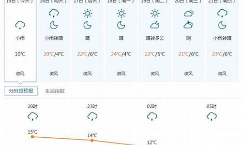 五寨县天气15天预报详情_五寨县天气预报一周7天