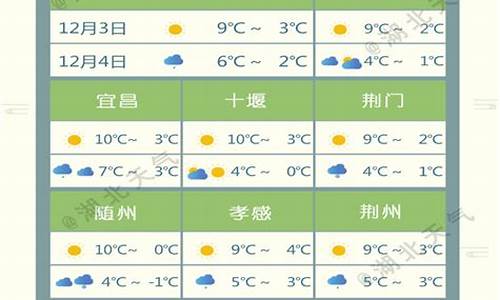 湖北省荆州天气预报湖北荆州天气预报_湖北荆州天气预报24小时查询