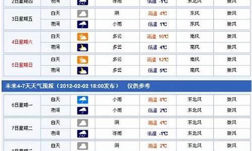 南康未来几天天气_南康未来30天天气预报