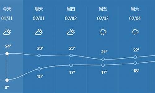 茂名天气预报30_茂名天气预报10天