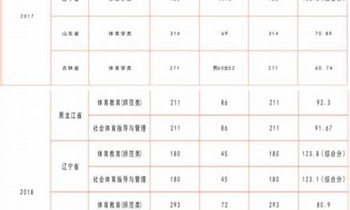 佳木斯大学录取分数线2019_佳木斯大学录取分数线