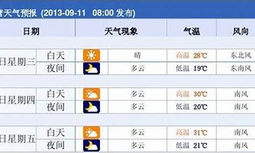 东营一周天气预报15天情况分析最新消息_东营一周天气预报实时查询