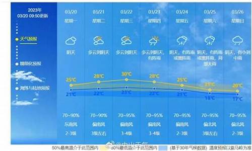 怀集未来一周天气情况分析表最新_怀集未来一个星期的天气预报