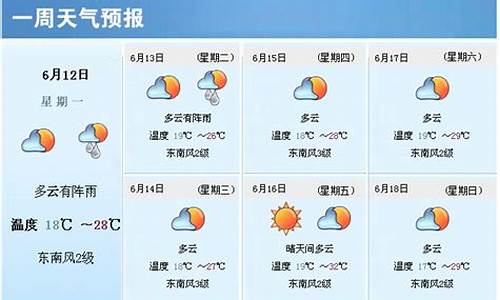 晋城天气预报一周的天气_晋城天气预报一周7天详情