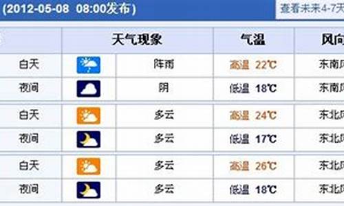 上海未来一周天气情况如何查询最新消息_上海未来一周的天气预报查询