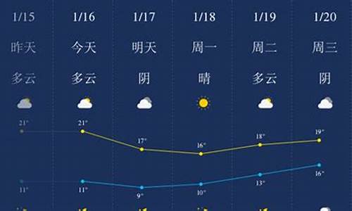 汕头天气预报一周7天下雨_2021春节汕头天气预报