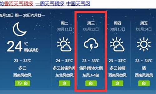 香河天气预报一周的天气_香河天气预报一周
