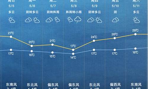 上海下周天气预报40天_上海下周天气预报40天查询