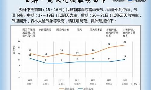 玉屏未来15天天气_玉屏未来一周天气