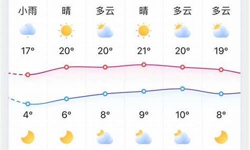 淄博天气预报10天准确_淄博天气15天预报