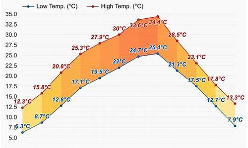 渝北天气预报7天准确_渝北天气预报7天准确查询