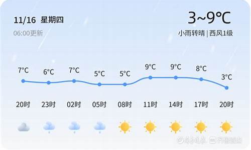 潍坊天气预警8月3日寿光发布橙色高温预警,请多加防范_潍坊天气预警