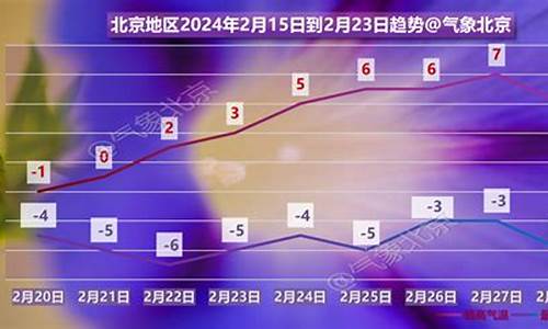 北京未来一周天气怎么样呀天气预报_北京未来一周天气怎么样呀