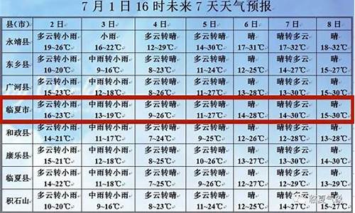 临夏天气30天预报_临夏天气预报未来两天