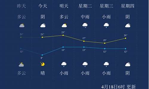 漯河天气预报最新预告_漯河天气预报最新