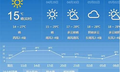 太原天气预报15天最新消息_太原天气预报15天最新消息查询结果是什么