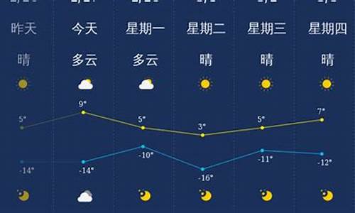 大同未来一周天气预报最新情况_大同未来天气预报30天