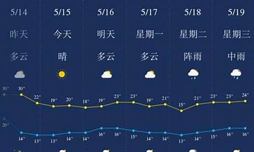 贵州未来15天天气预报查询_六盘水天气预报15天准确一览表