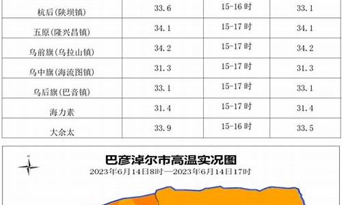 巴彦淖尔的天气预报15天_巴彦淖尔市天气预报查询一周