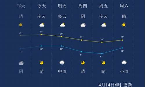 沧州吴桥天气预报_沧州吴桥天气预报一周