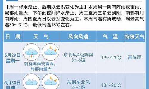 宿迁一周天气预报_宿迁一周天气预报详情查询