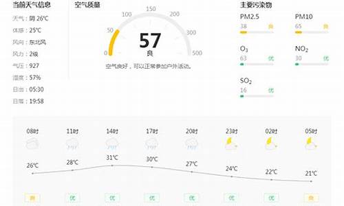 铜川天气预报15天天气_铜川天气预报15天天气预报墨迹天气预报