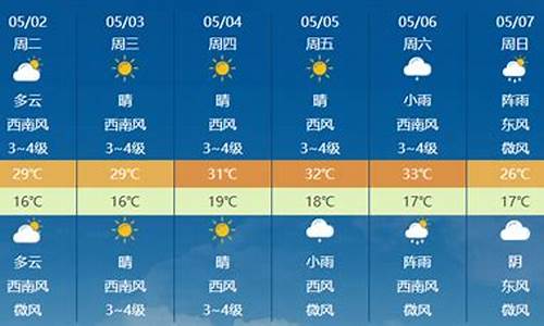 罗平天气预报30天_罗平天气预报30天准确 一个月