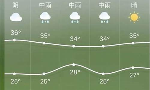 广元天气预报15天准确一览表_广元天气预报15天准确一览表图